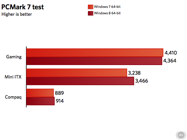 pcmark 10 frrzes