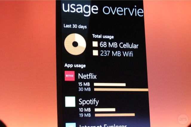 Data Sense can show a top down view of data usage by each app.