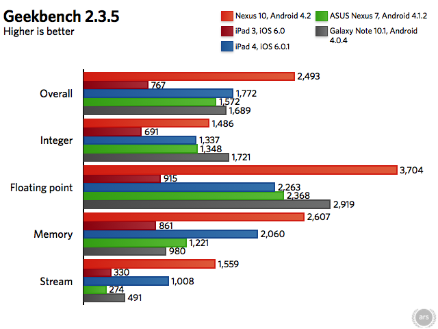 Tablet Processors Comparison Chart