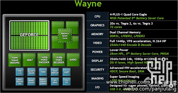 This leaked slide gives us a clear look at Wayne. You know, if it isn't faked.