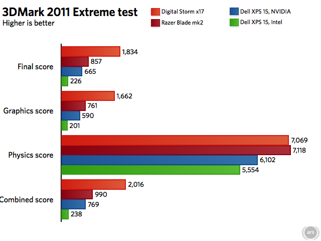 Nvidia Vs. Intel: A Tale of 2 Extremes