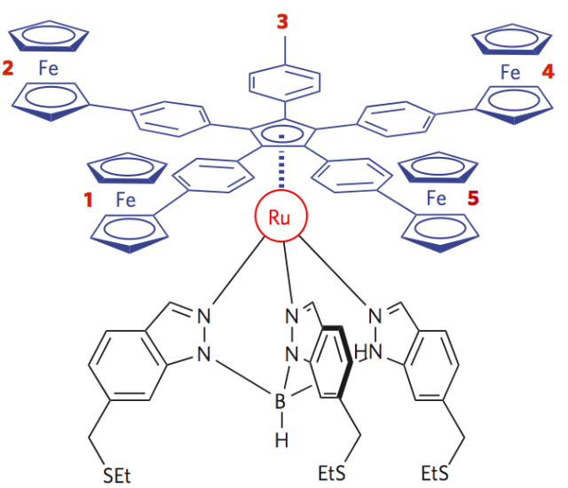 The base of the device holds a Ru atom, and the five-armed device can rotate on top of it.