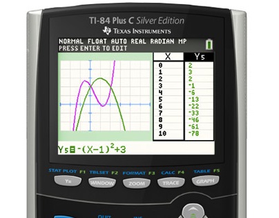 One of the advantages of a color screen: easier to read plots of equations. 