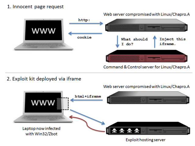 Apache plugin turns legit sites into bank-attack platforms