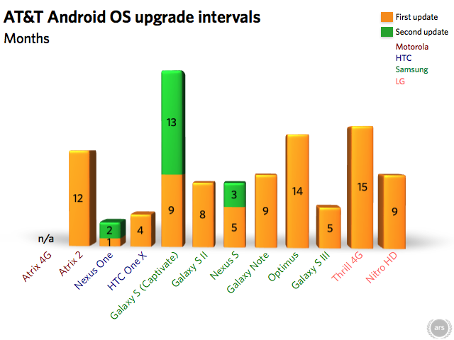 Why The Android Update Alliance Was Doomed From the Start – Tech.pinions