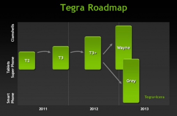 An older Nvidia slide shows a second chip, Grey, that is more smartphone-oriented than Wayne and should include integrated LTE support.
