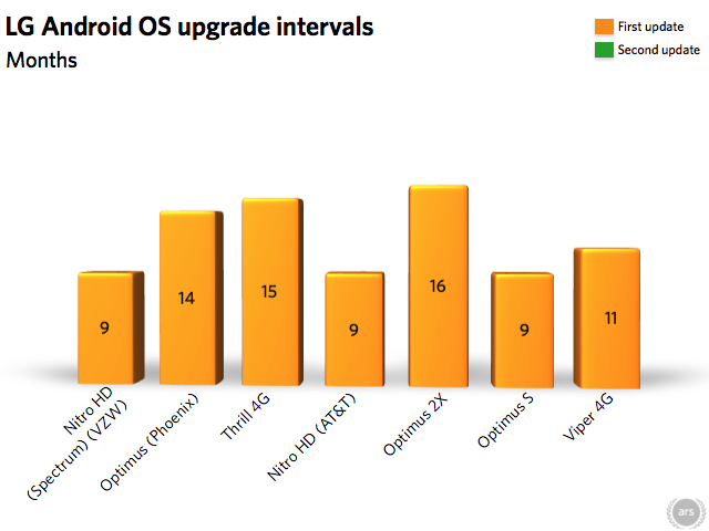 Why The Android Update Alliance Was Doomed From the Start – Tech.pinions