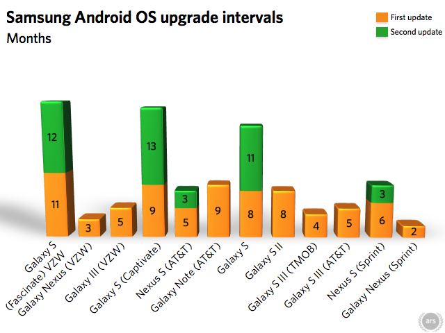 Why The Android Update Alliance Was Doomed From the Start – Tech.pinions