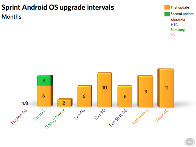 Why The Android Update Alliance Was Doomed From the Start – Tech.pinions