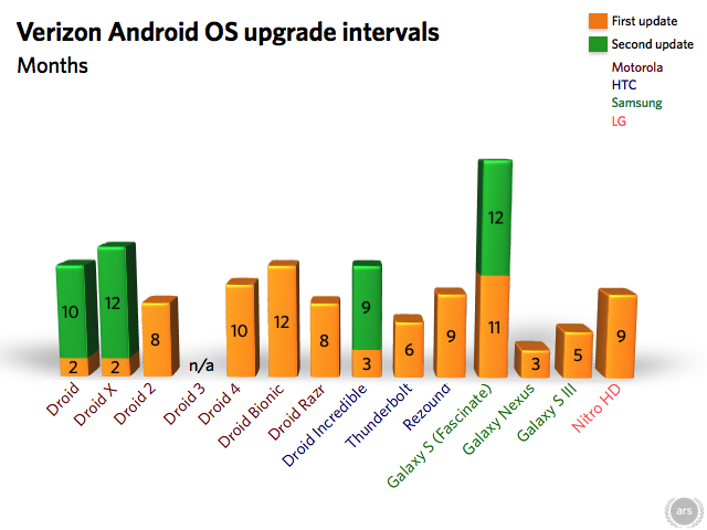 Why The Android Update Alliance Was Doomed From the Start – Tech.pinions