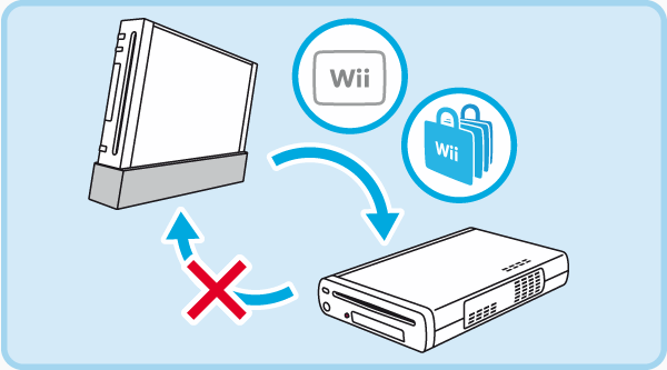 wii shop channel replacement