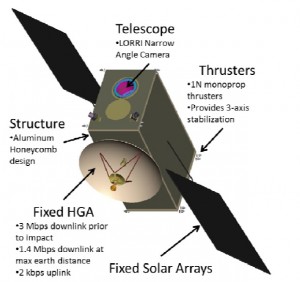 The DART spacecraft, one half of the AIDA mission.