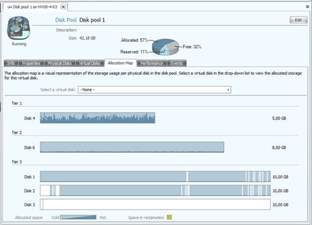 Datacore Software’s SANSymphony storage management software makes it easier to more efficiently arrange your storage capacity. 