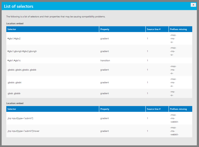 modern.ie's guidance on the use of prefixed CSS.