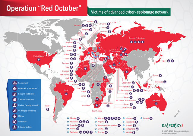 Massive espionage malware targeting governments undetected for 5 years