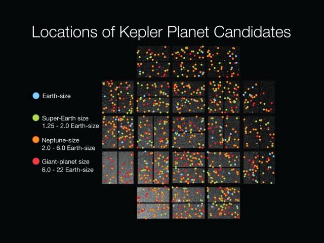 Even two years ago, Kepler's planetary haul was heavy on Neptune-sized planets and super-Earths. Now, Earth sized planets are the most common things identified.