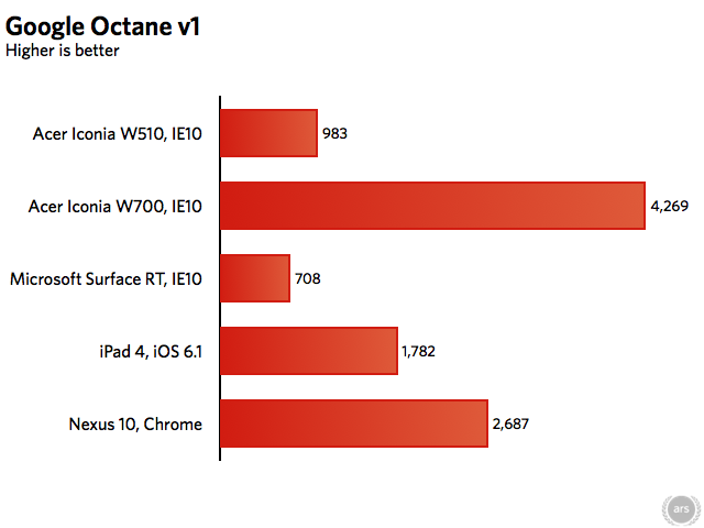 Review: Who needs Windows RT? Acer’s Iconia W510 runs the real thing ...