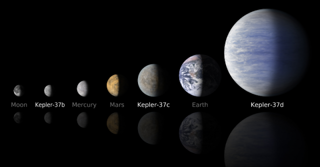 Exoplanets in the Kepler-37 system, compared with Solar System bodies. The smallest of the planets, Kepler-37b, is only slightly larger than the Moon, and noticeably smaller than Mercury.