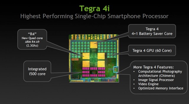 Tegra 4i is a 28nm SoC with all of the important smartphone parts—CPU, GPU, and LTE modem—integrated into a single 12mm by 12mm die.