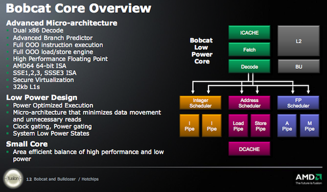 PlayStation Architecture