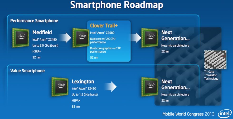 Intel gets aggressive with new smartphone and tablet chips - Ars Technica