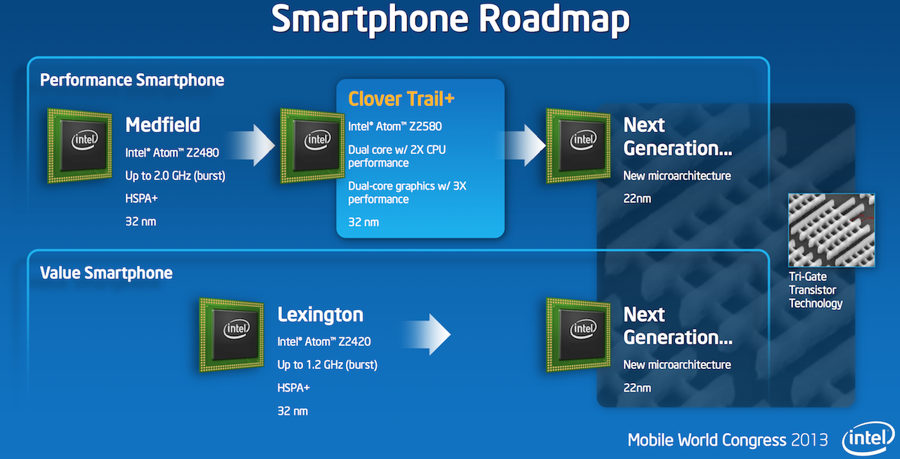 intel smartphone roadmap | Ars Technica