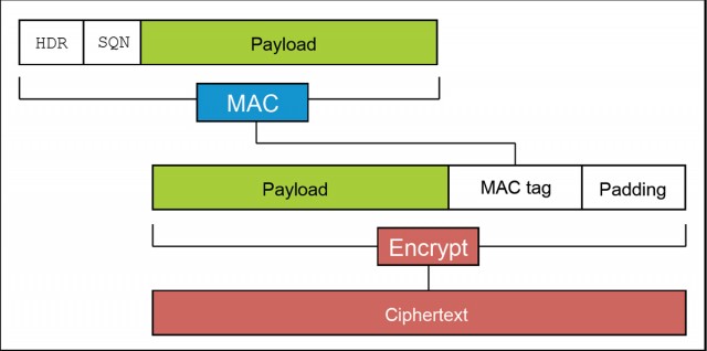 A representation of how TLS works.