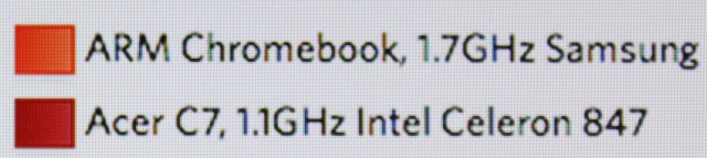 Here's a photograph of a non-optimized image, a chart from one of our earlier Chromebook reviews. The image isn't out of focus—look closely and you can clearly see individual pixels—but fine details in low-resolution images will seem a bit soft and blurred.