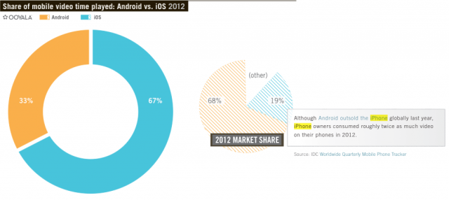 apple users worldwide