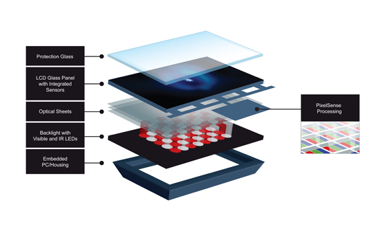 Invention of Touch Screens - A Brief History of Small Touchscreen  Advancements by Xenarc Technologies Blog