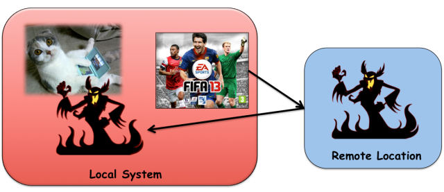 One scenario for using EA's Origin service as an attack platform to execute malicious code on end-user computers.