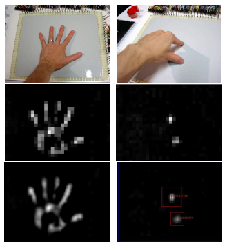 How the SmartSkin sensed gestures. 