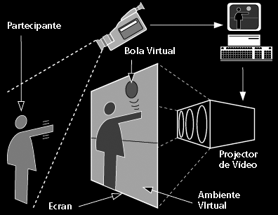 A diagram (in Spanish!) detailing how the Video Place worked.