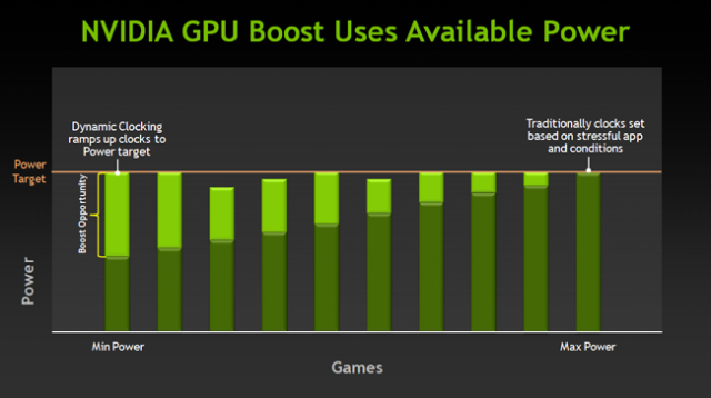 Meet Nvidia's 700M as GeForce 600M GPUs | Ars Technica