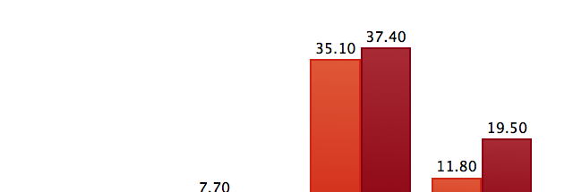 Apple hints at new products in Q4 and throughout 2014 | Ars Technica