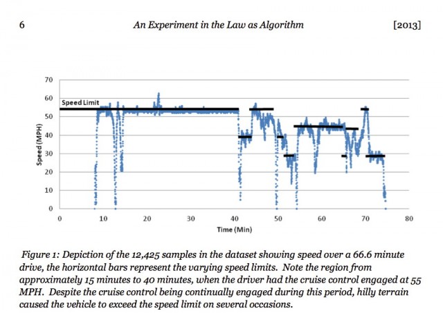 Here's just one of the problems with the thorny question of how to enforce speeding laws on an automated basis.