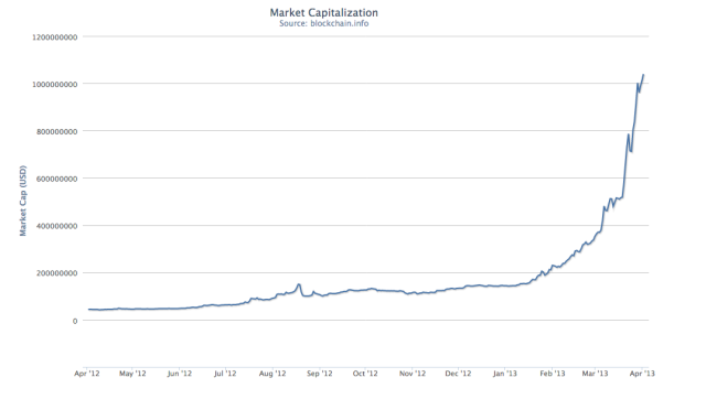 a month towards bitcoin 100