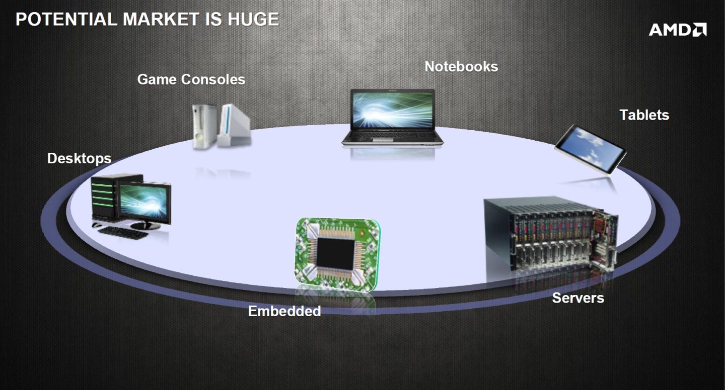 AMD’s “heterogeneous Uniform Memory Access” coming this year in Kaveri ...