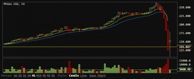 a big crash coming for bitcoin