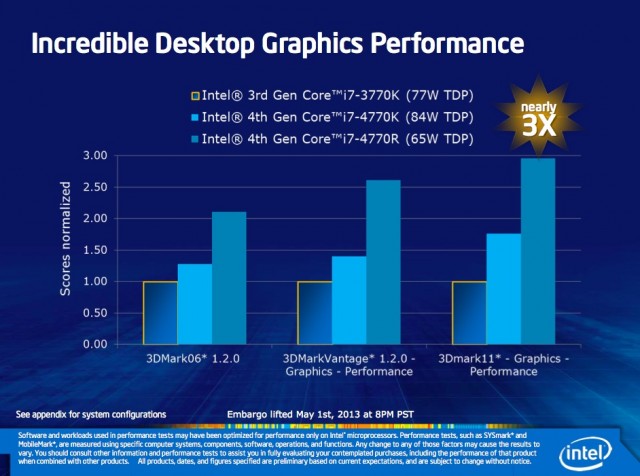 In a desktop, the Iris Pro 5200 will have more room to ramp up the clock speeds. Intel says it should be about three times as fast as the HD 4000.