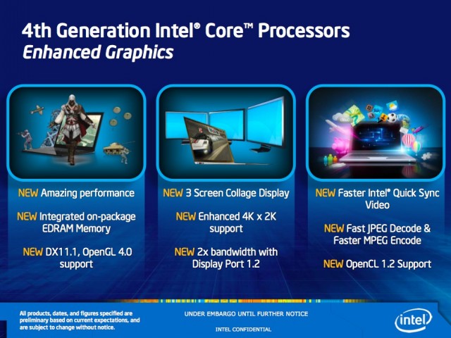 Regardless of 3D performance, most of the Haswell GPUs should support the same basic features.