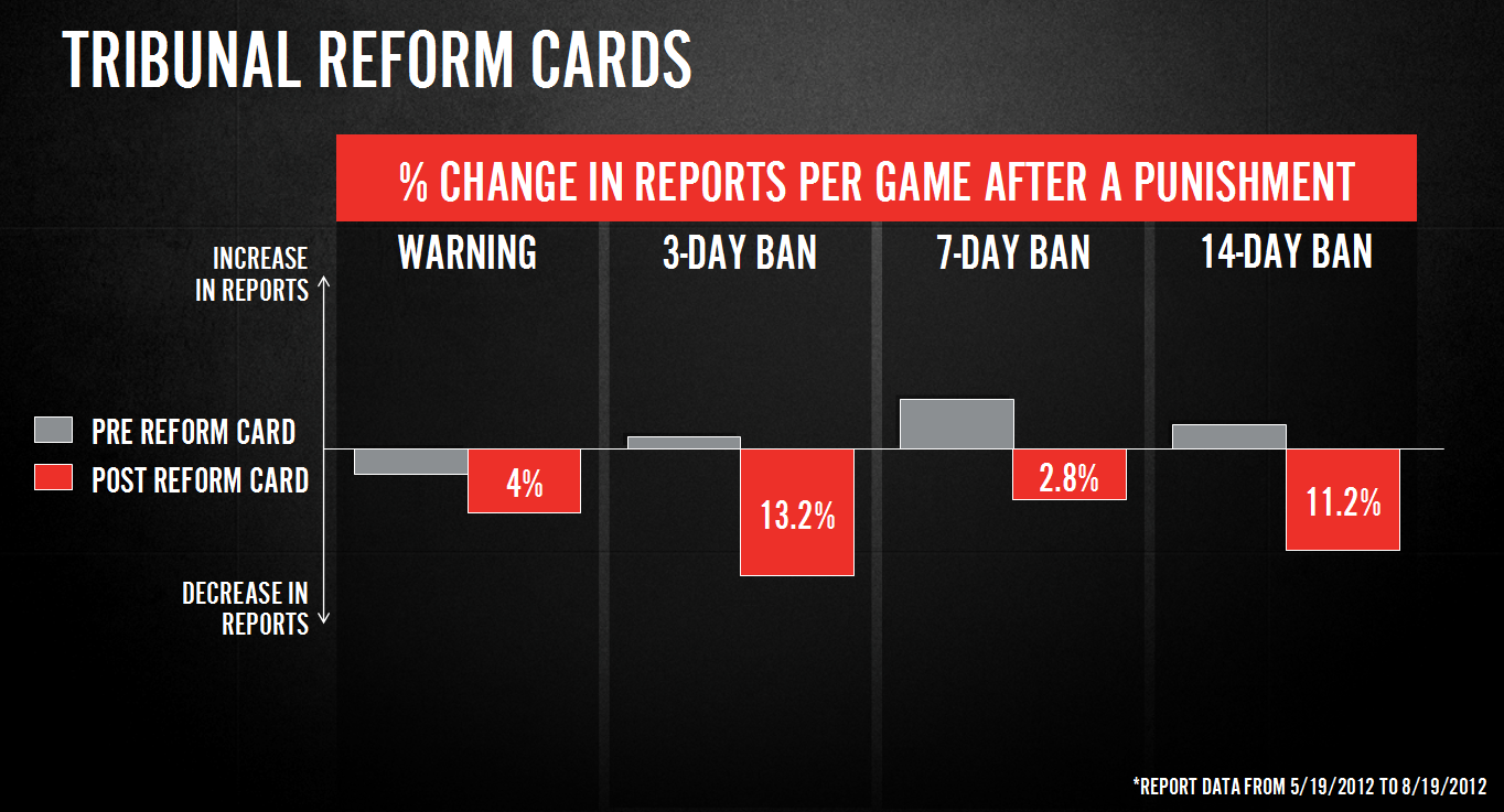 Is Riot Wrong To Ban 'League of Legends' Players From Streaming Competitor's Games?