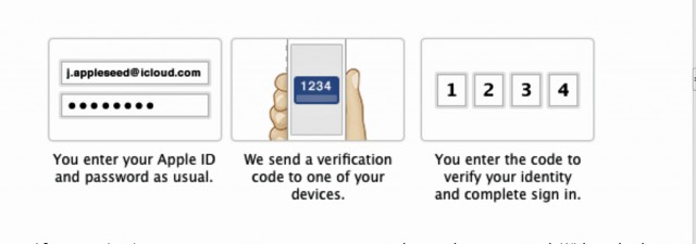 A diagram showing how Apple's two-step verification works.
