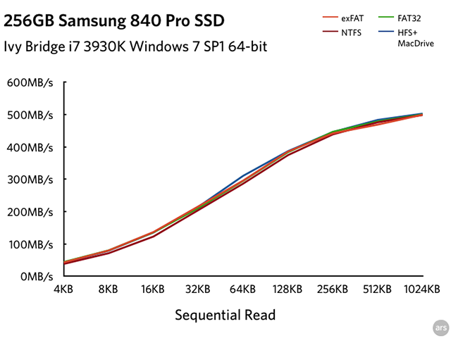 ssd exfat format tool