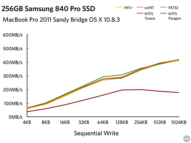 exfat or ntfs for ssd