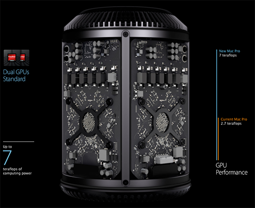 graphics card upgrade for mac pro 2013