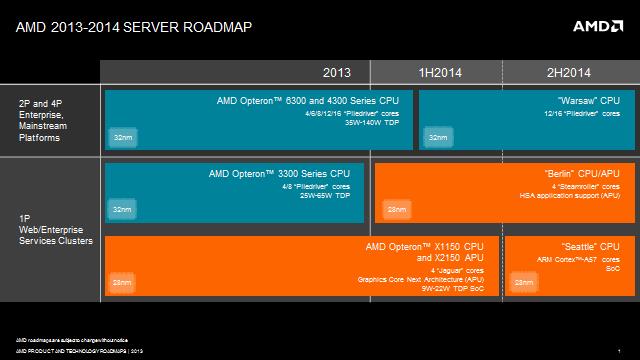 AMD's server roadmap for the rest of 2013 and early 2014.