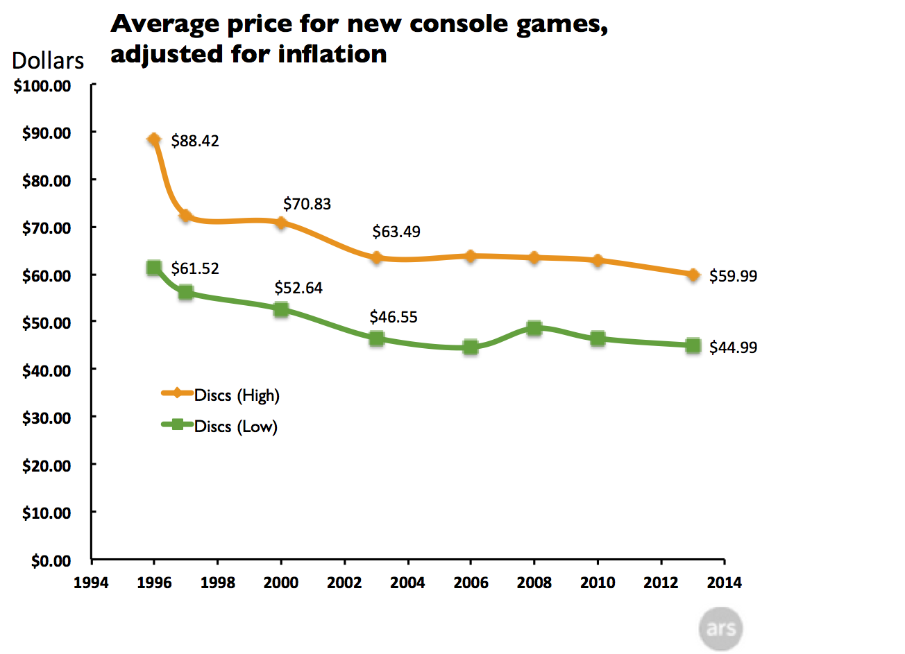 Every Game Price: EGAME Live Price Chart & News