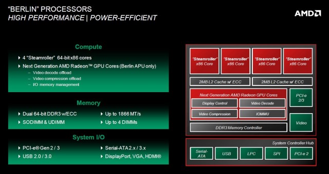 The block diagram for "Berlin," a less exotic x86 server processor.