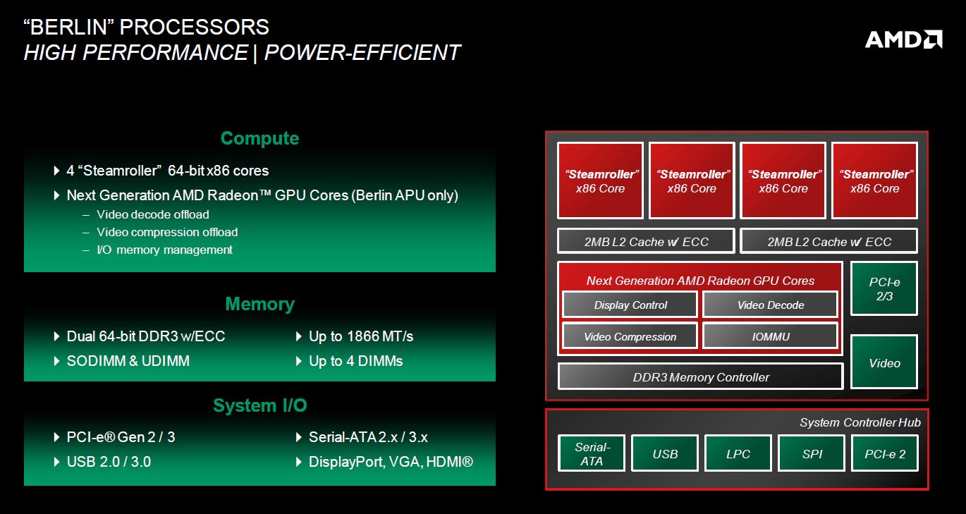 Amd Announces Its First 64